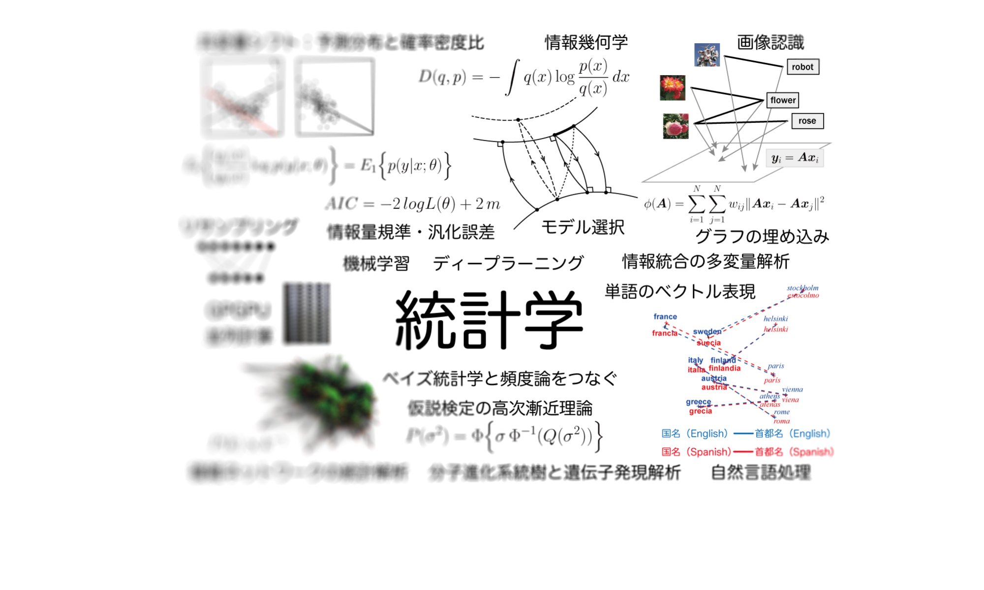 Shimodaira Lab Kyoto University